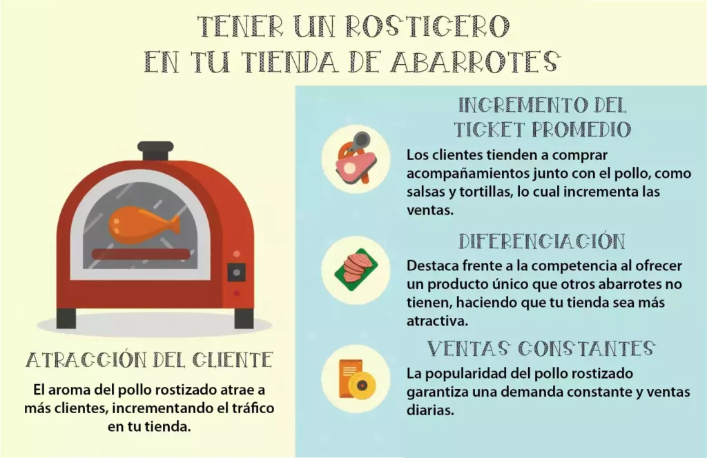 aumentar las ventas en tu tienda de abarrotes