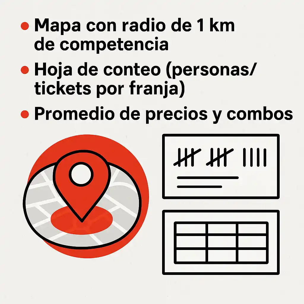 Imagen con fondo claro y elementos en rojo y negro mostrando un mapa con radio de 1 km, una hoja de conteo y un gráfico de precios. Título “Checklist Express” en la parte superior.