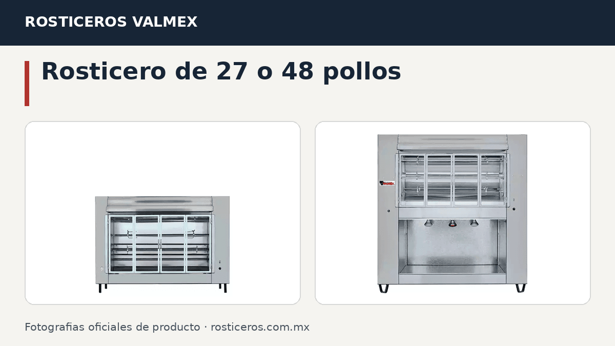 Rosticero de 27 o 48 pollos: cómo elegir el adecuado para tu negocio