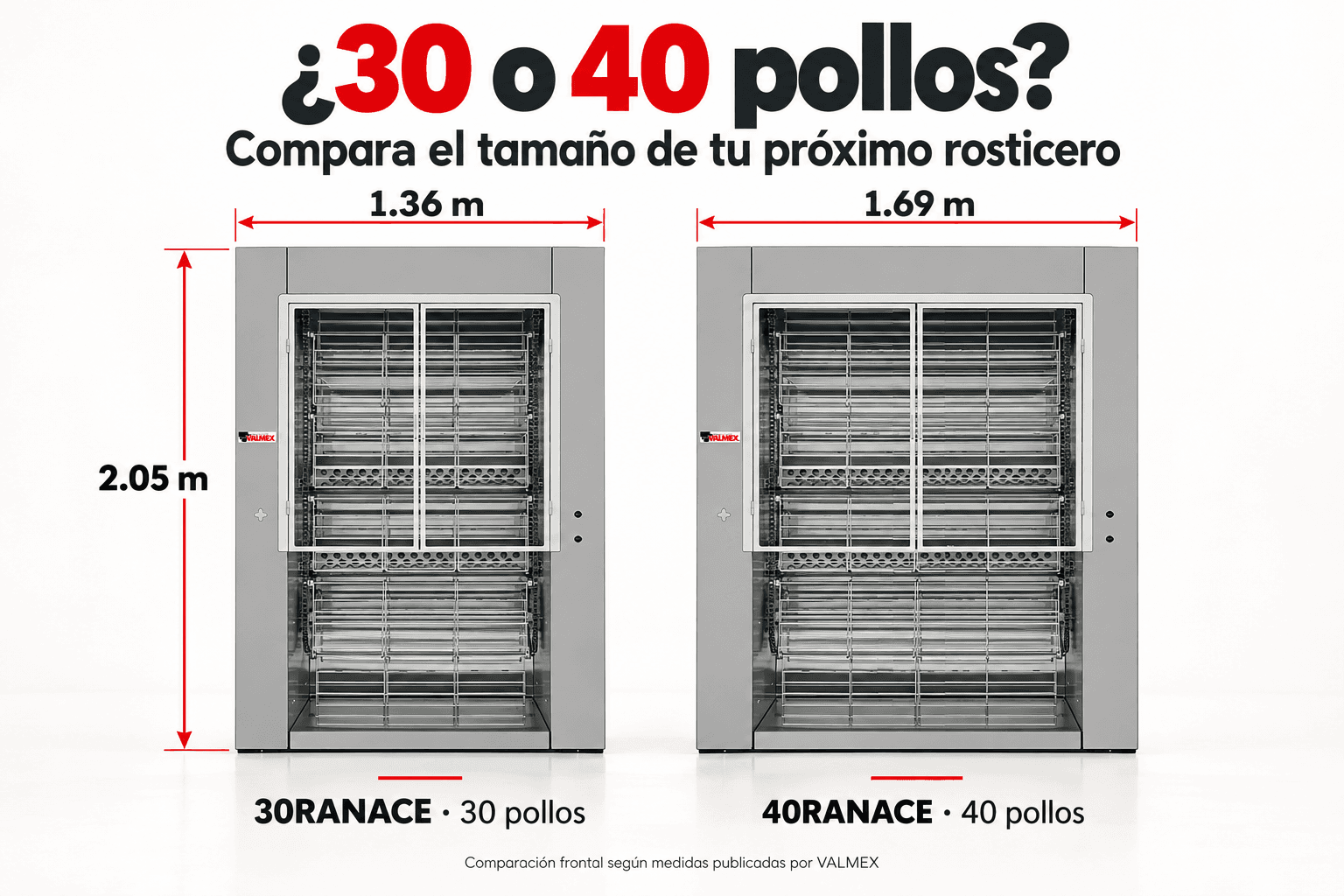 Rosticero ranchero de 30 o 40 pollos: cómo elegir según tus ventas